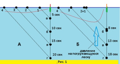 Berendezés centrifugális rudak (átmérő törési terhelés átmérő) Luffing rúd kötélzet