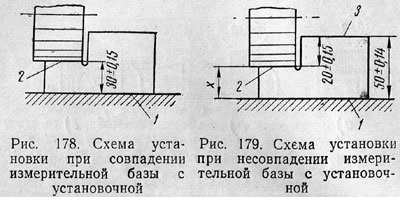 Alapvető információk az bázisok (fixing) Alapvető információk a bázisok