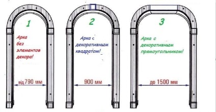 Befejező ívek kezük többféleképpen (kéz) Befejező ívek a kezüket többféleképpen