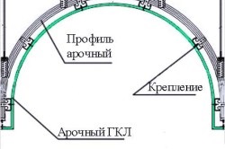 Befejező ívek kezük többféleképpen (trim) Befejező ívek a kezüket többféleképpen