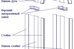 Befejező ívek kezük többféleképpen (tovább) Befejező ívek a kezüket többféleképpen