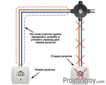 Átvitele kivezető lépésről lépésre (lépés) Átvitele kivezető lépésről lépésre