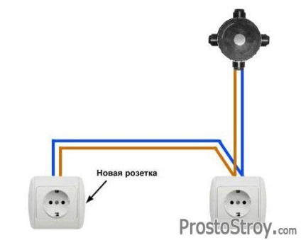 Átvitele kivezető lépésről lépésre (foglalat) Átvitele kivezető lépésről lépésre