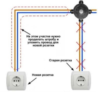 Transfer konnektorok és kapcsolók (kapcsolók) Átadása konnektorok és kapcsolók