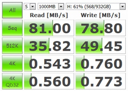 Perifériák - Áttekintés hdd wd 1TB My Book® lényeges ™ 3 (dell) Perifériák - Áttekintés hdd wd 1TB My Book® alapvető ™ 3