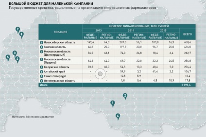 Miért gyógyászati ​​klaszter Magyarországon egyre növekszik, de nem gyümölcs - vademecum Journal