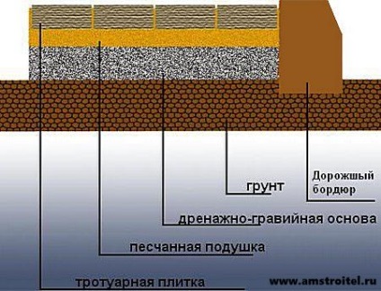 Előkészítve a terepet szóló járólap (képzés kizáró szóló járólap) Előkészítve a terepet szóló járólap