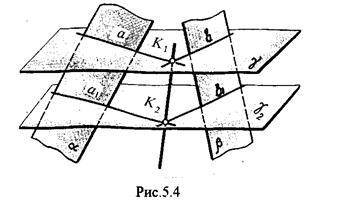 A vonal építése a kereszteződés két sík - studopediya
