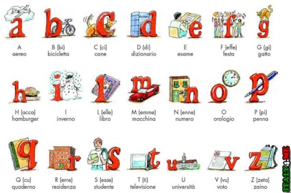 kiejtési szabályokat az olasz nyelvű (olvasd el példa) Szabályzat kiejtés itt olasz