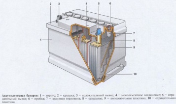 Megfelelő töltés és karbantartása motor akkumulyatoraautoremka - autójavítás (tanácsok az autósokat) Megfelelő töltés és karbantartása motor akkumulyatoraautoremka - autó javítás