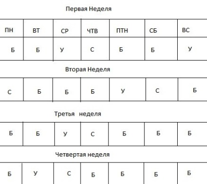Helyes táplálkozás egy szám (azaz edzés előtt) A megfelelő táplálkozás az alaknak