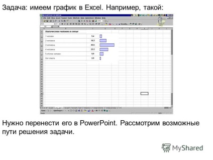 Előadás a betét powerpoint grafikonok Excel (előadás) bemutatása betét powerpoint grafikonok excel