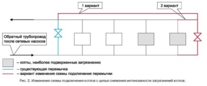 Öblítő gázkazánok kezük (mosás) Öblítő gázkazánok kezüket