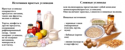 Egyszerű és összetett szénhidrátok (szénhidrát tartalmazza a legtöbb) Egyszerű és összetett szénhidrátok