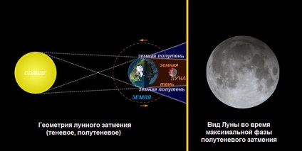 Csak kosmos⭐21 (csillagászati ​​események szeptember), blogger rianulla internetes szeptember 7, 2016,