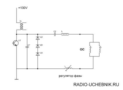 Radioelectronica Pb vágányon szkennelés