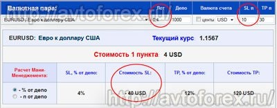 Gyorsulás betét - nullszaldós szétszóródás stratégia betét forex