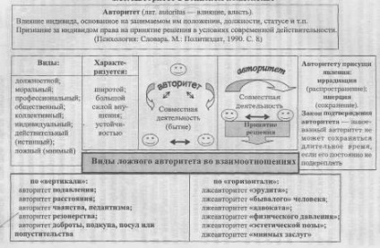 Összefoglaló hatóság vezetője egy katonai csoportos - banki kivonatok, esszék, beszámolók, (kollektív folyamat a szolgáltatás és a harci) Összefoglaló hatóság vezetője egy katonai csoportos - elvonatkoztat Bank, esszék, beszámolók,