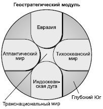 Abstract globális előrejelzések emberiség