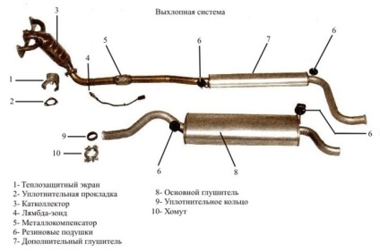 Javítás és a csere hangfogóján 2114 a 2115 saját kezűleg, hogyan kell eltávolítani és a változás nélkül gödrök miért (javítás) Javítás és a csere hangfogóján 2114 a 2115 saját kezűleg, hogyan kell eltávolítani és a változás nélkül gödrök miért