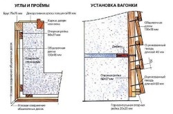 Szauna kivitelben bélés, gyakorlati tanácsokat