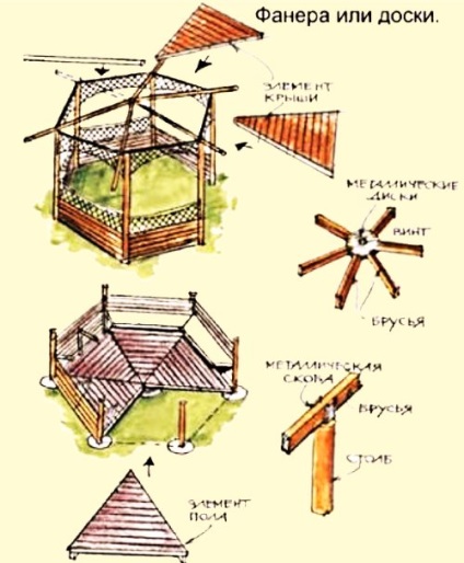 Hatszögletű pavilon kezüket (saját) Hatszögletű pavilon kezüket