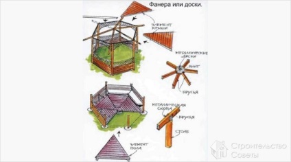 Hatszögletű pavilon kezüket (fotó) (hex) Hatszögletű pavilon kezüket (fotó)