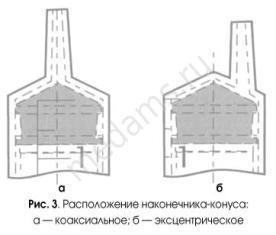 Orvosi fecskendők - eldobható fecskendőkbe, inzulin, tuberkulin (orvosi fecskendő bruttó) Orvosi fecskendő - egyszer használatos fecskendőket, inzulin, tuberkulin