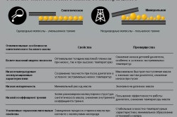 Szintetikus vagy ásványvíz, ami jobb (szintetikus) Szintetikus vagy ásványvíz, amely jobban