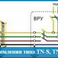 Rendszer és ekvipotenciális doboz (leves, kup), az energia (doboz) Rendszer és ekvipotenciális doboz (leves, kup), az energiatakarékosság