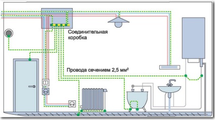 Rendszer és ekvipotenciális doboz (leves, kup), az energia (doboz) Rendszer és ekvipotenciális doboz (leves, kup), az energiatakarékosság