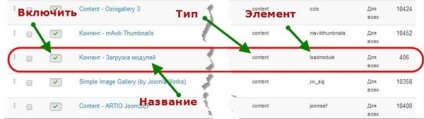 Rendszer plug LoadModule, helyezze be a modult a cikket hiba nélkül, hogyan lehet létrehozni egy helyet joomla