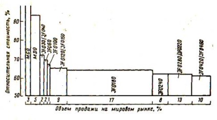 Grade tüzelőanyagok, használatuk