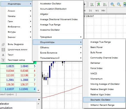 Gyorsulás stratégia betét a forex piacon pro-ts