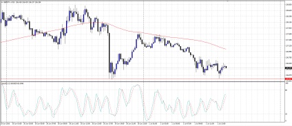 Gyorsulás stratégia betét a forex piacon pro-ts