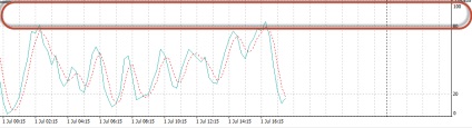 Gyorsulás stratégia betét a forex piacon pro-ts