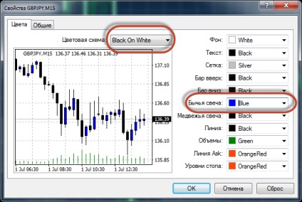 Gyorsulás stratégia betét a forex piacon pro-ts