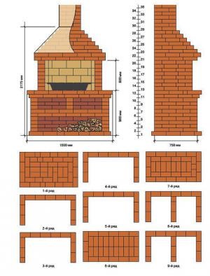 Építése brazier (BBQ) a tégla és poryadovkoy rajz, különösen falazott grill mint Equip