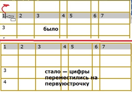 A sorok és oszlopok a táblázatok a szó (word) A sorok és oszlopok a táblázatokban szó