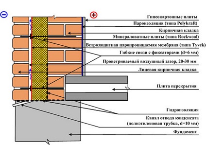 Теплопровідність цегли в порівнянні з іншими матеріалами