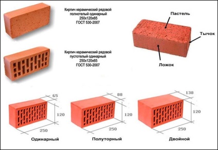 A hővezető tégla összehasonlítva más anyagokkal