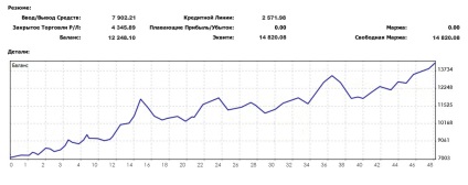 Kereskedelmi tanácsos ea hunter fx ingyenesen letölthető (Advisor) Kereskedelmi tanácsos ea hunter fx ingyenesen letölthető