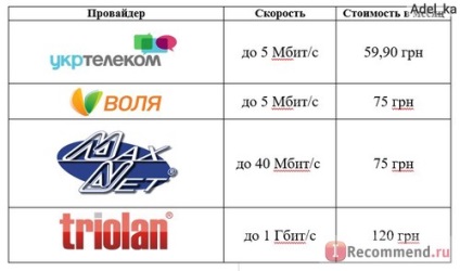 Ukrtelecom - „ő is hú! Mennyi - pozitív - értékelés (Ukrtelecom) Ukrtelecom - „ő is hú! Mennyi - pozitív - vélemények