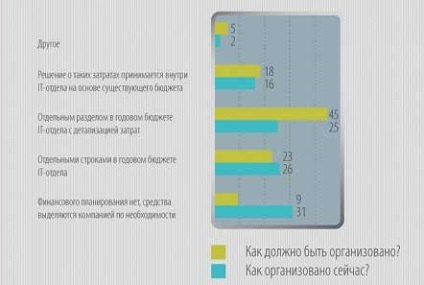 Licenc Management, Computerpress (engedélyek) Licenc Management, Computerpress
