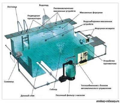 Állítsa kompozit medence kezük - május 7, 2014 - a ház és a föld saját kezűleg