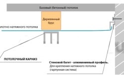 Telepítése mennyezeti párkányok ajánlások (beállítás) Telepítése mennyezeti párkányok ajánlások
