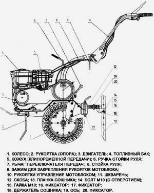 Tervezése és működtetése motoros kultivátor tisztelgést-5 (berendezés és működtetése motoblockokhoz tisztelgett-5) Tervezése és üzemeltetése motor kultivátor tisztelgett-5