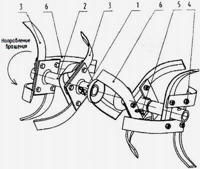 Tervezése és működtetése motoros kultivátor tisztelgést-5 (egység) Tervezése és üzemeltetése motor kultivátor tisztelgett-5