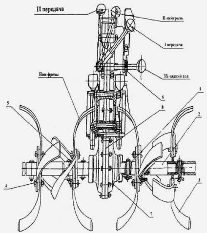 Tervezése és üzemeltetése motor kultivátor tisztelgett-5