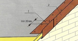 A berendezés lágy tetőcserép technológia, az alapvető egység (övsömör) Tetőfedés a puha csempe technológia, alapegységei
